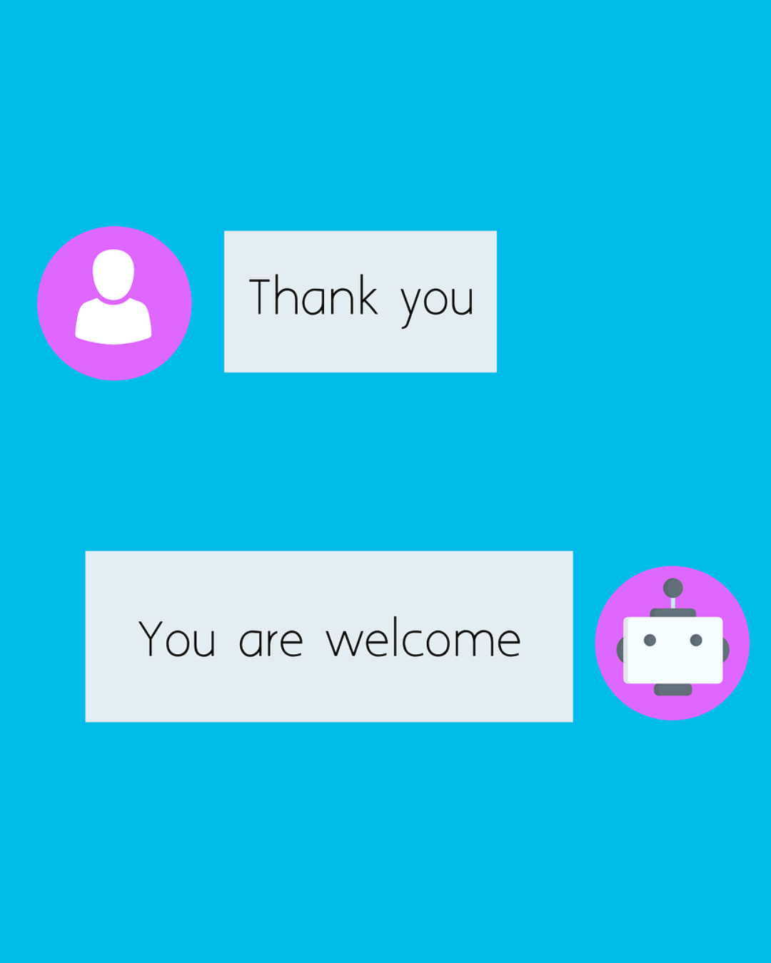 Chatverlauf zwischen einem Menschen und einem Roboter